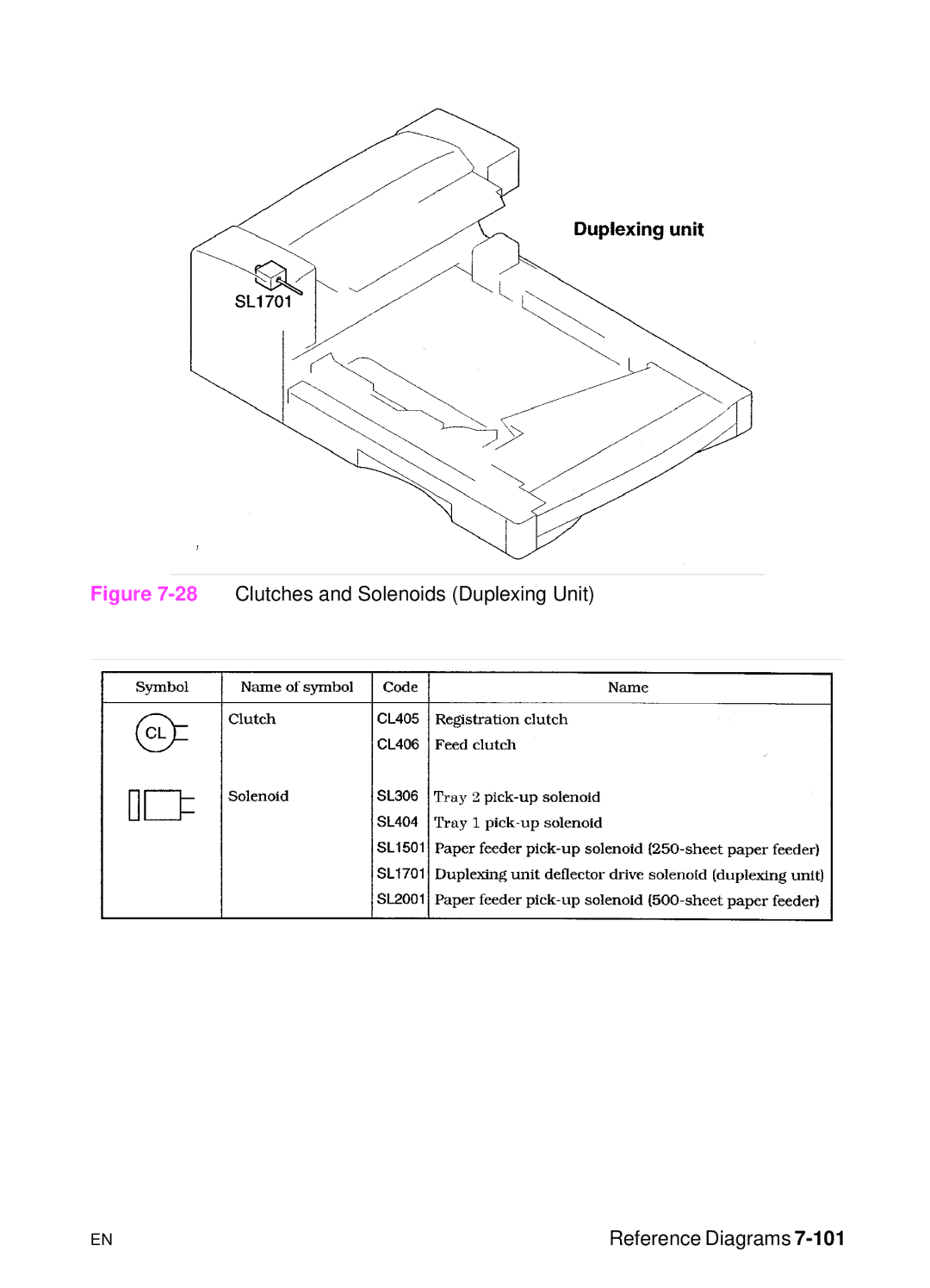 HP 5000n manual 28Clutches and Solenoids Duplexing Unit Reference Diagrams 