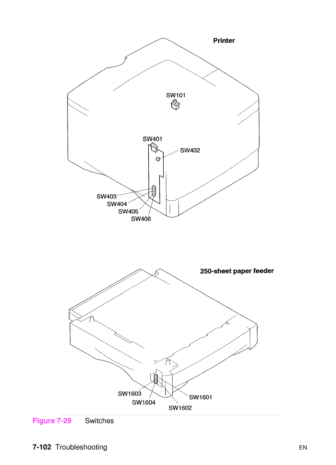 HP 5000n manual 102Troubleshooting 