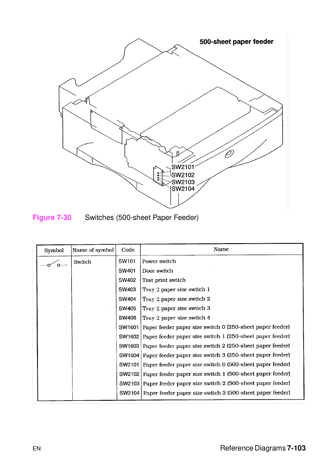 HP 5000n manual 30Switches 500-sheet Paper Feeder Reference Diagrams 