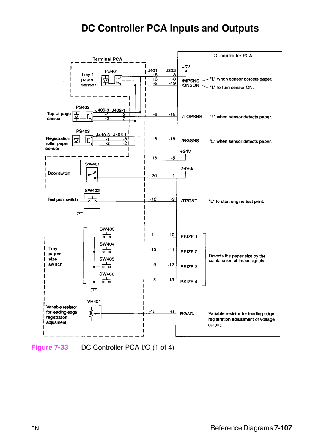 HP 5000n manual DC Controller PCA Inputs and Outputs, 33DC Controller PCA I/O 1 Reference Diagrams 