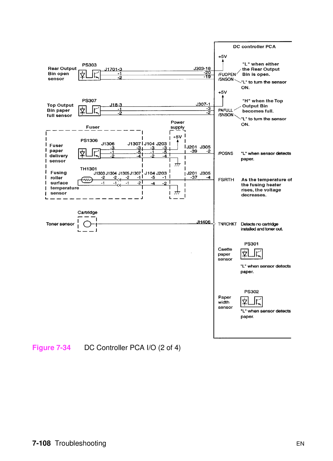 HP 5000n manual 34DC Controller PCA I/O 2, 108Troubleshooting 