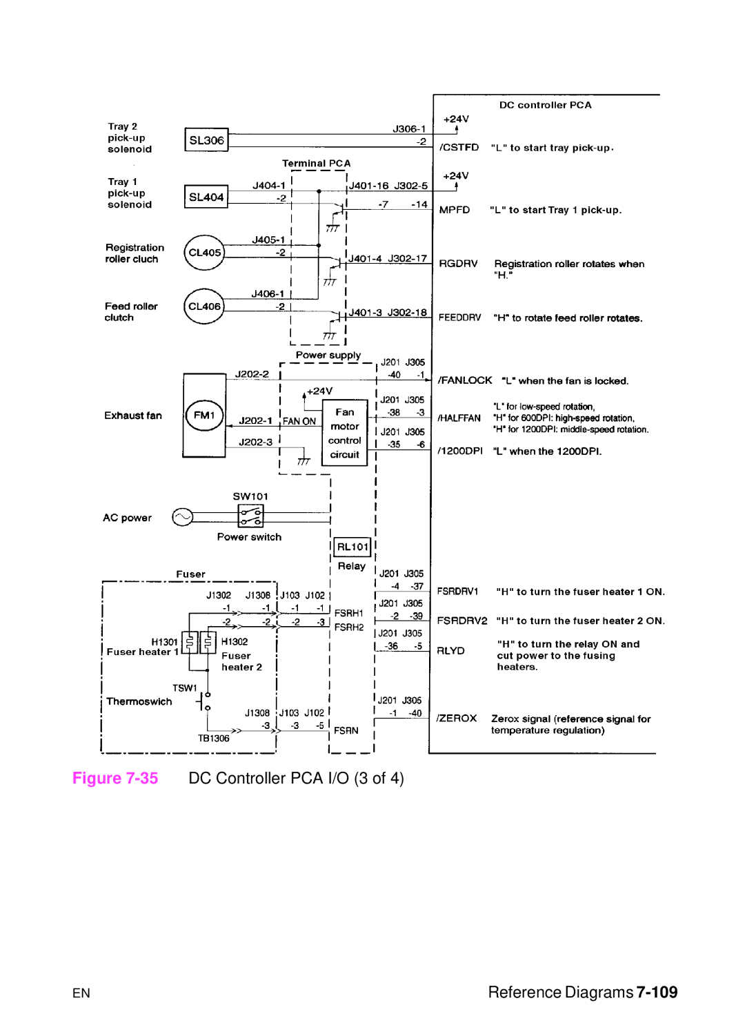 HP 5000n manual 35DC Controller PCA I/O 3 Reference Diagrams 