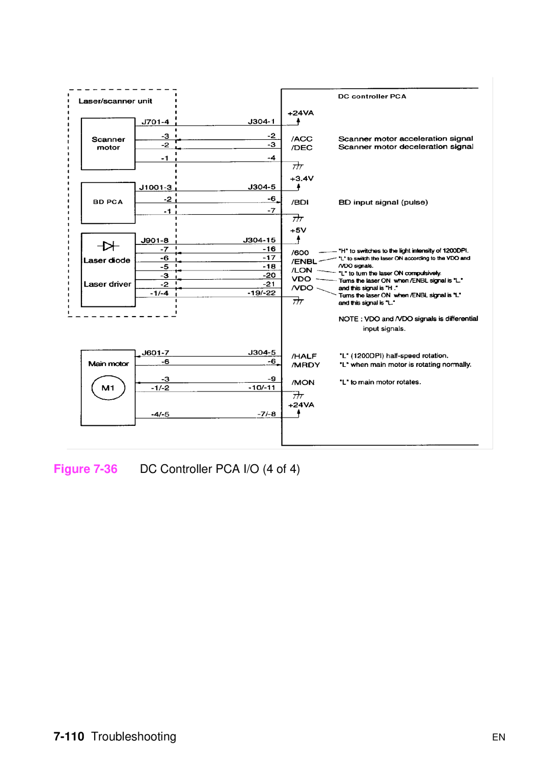 HP 5000n manual 36DC Controller PCA I/O 4, 110Troubleshooting 