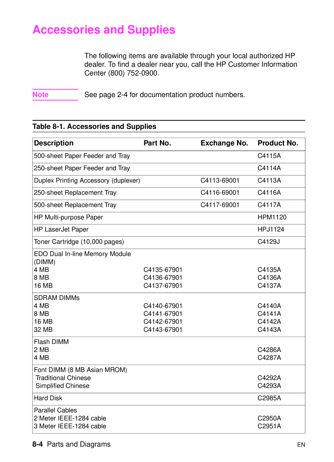 HP 5000n manual Accessories and Supplies Description Exchange No Product No, 4Parts and Diagrams 