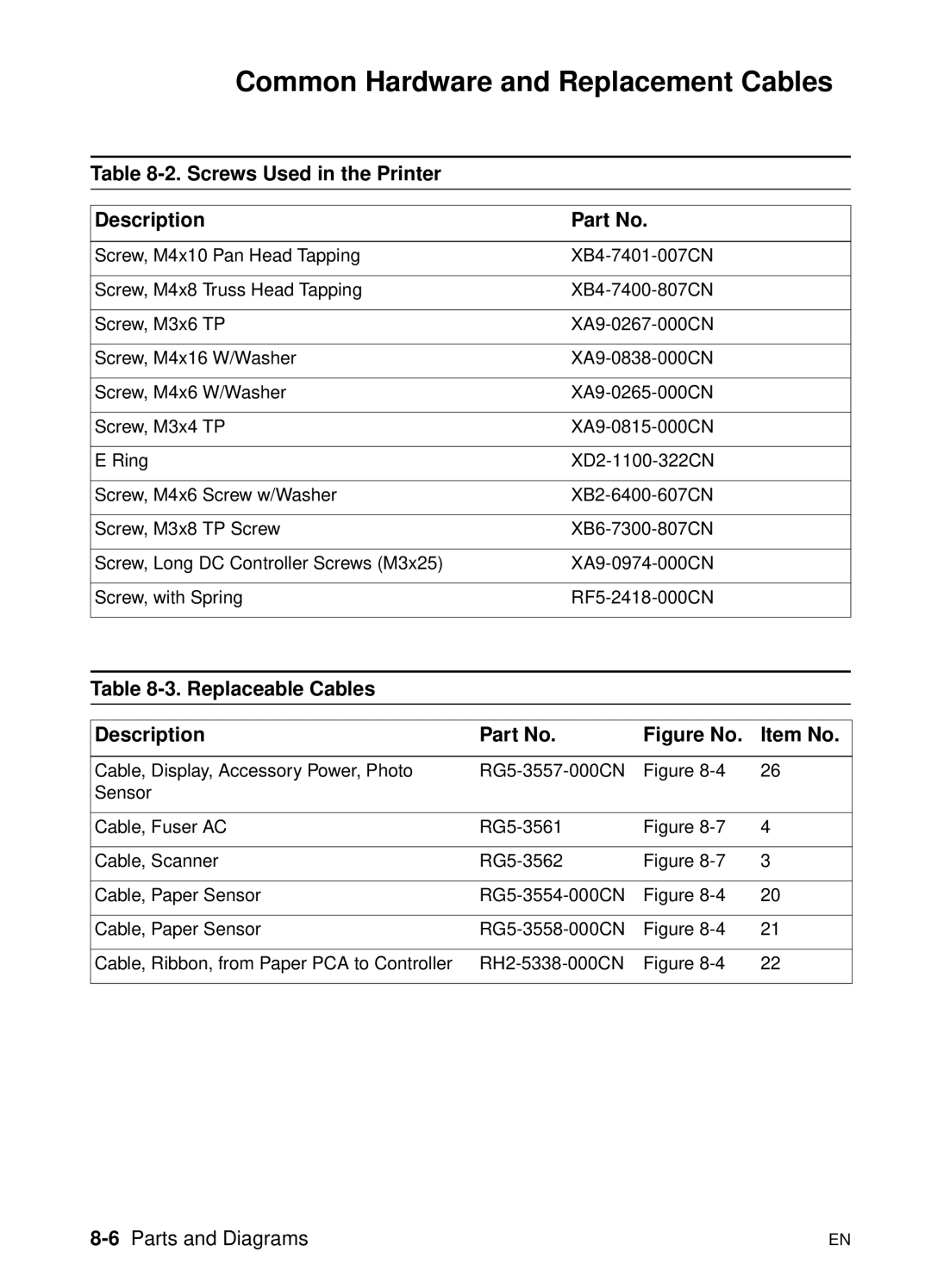 HP 5000n Common Hardware and Replacement Cables, Screws Used in the Printer Description, Replaceable Cables Description 