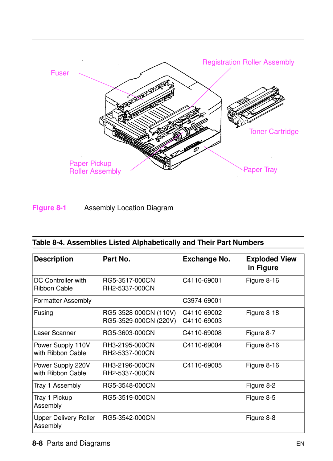 HP 5000n manual 1Assembly Location Diagram, 8Parts and Diagrams 