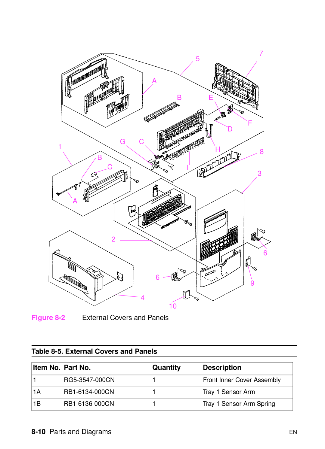 HP 5000n manual 2External Covers and Panels, 10Parts and Diagrams 