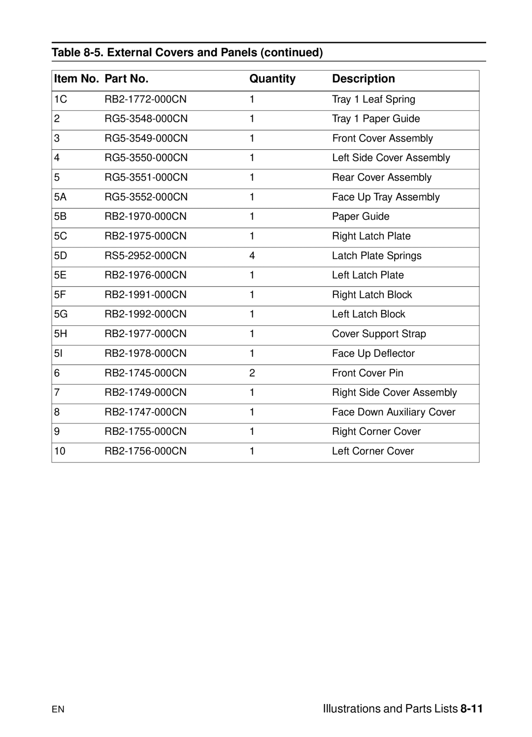 HP 5000n manual Illustrations and Parts Lists 