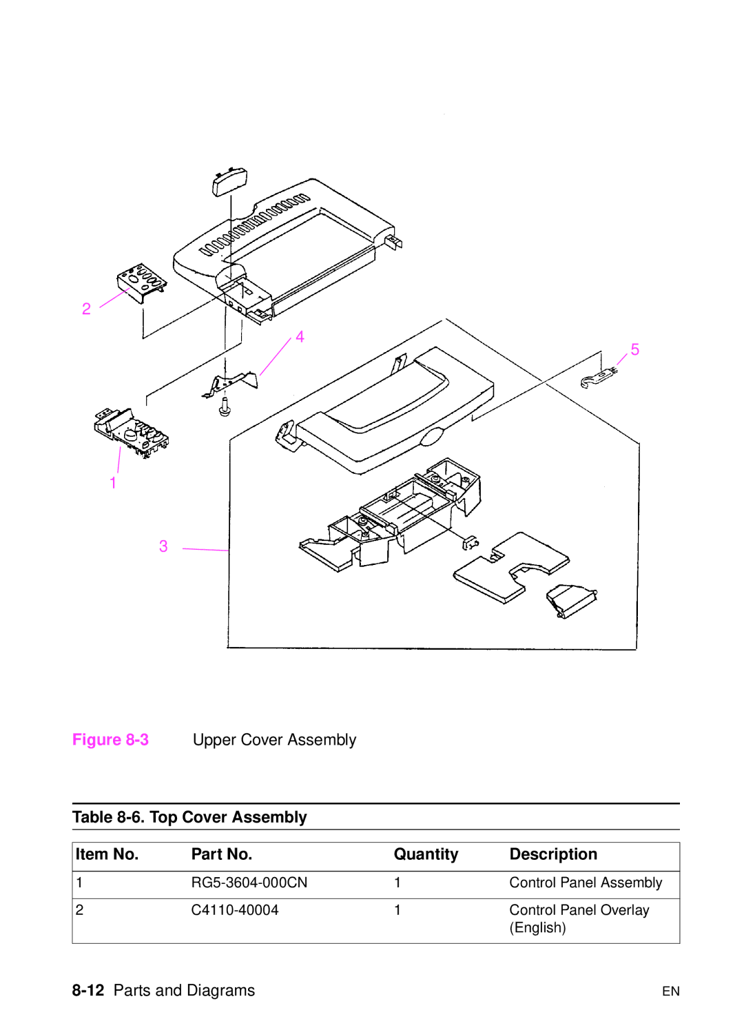 HP 5000n manual Top Cover Assembly Item No Quantity Description, 12Parts and Diagrams 