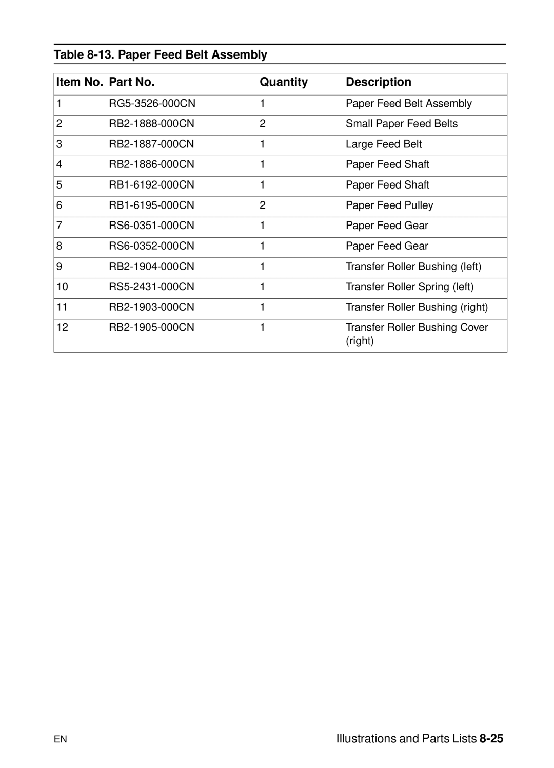 HP 5000n manual Illustrations and Parts Lists 