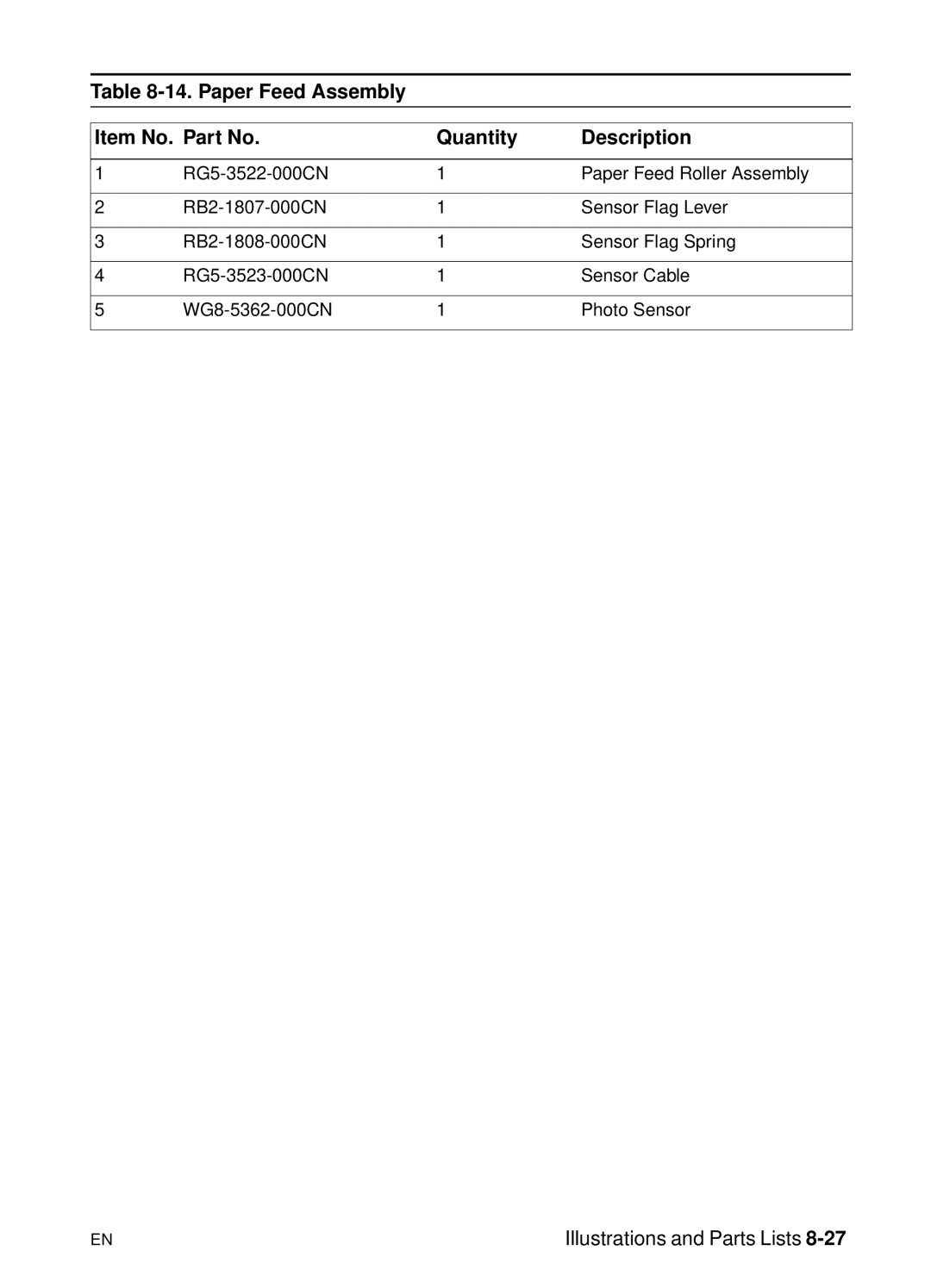 HP 5000n manual Illustrations and Parts Lists 