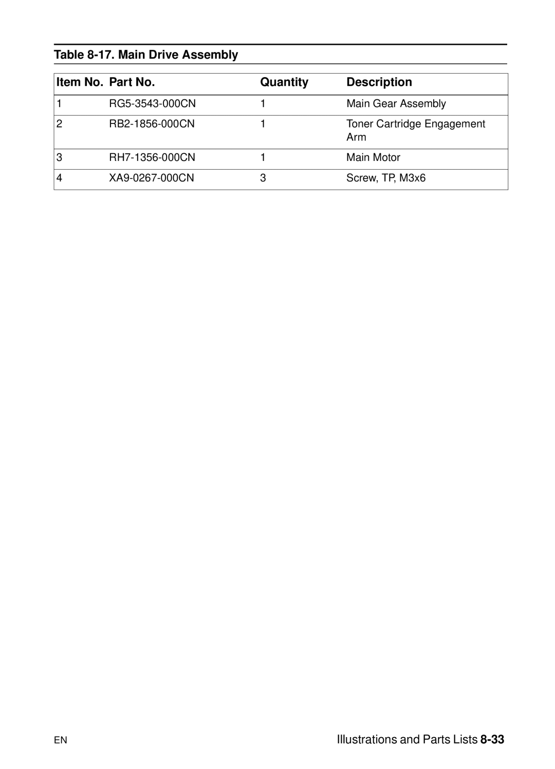 HP 5000n manual Illustrations and Parts Lists 