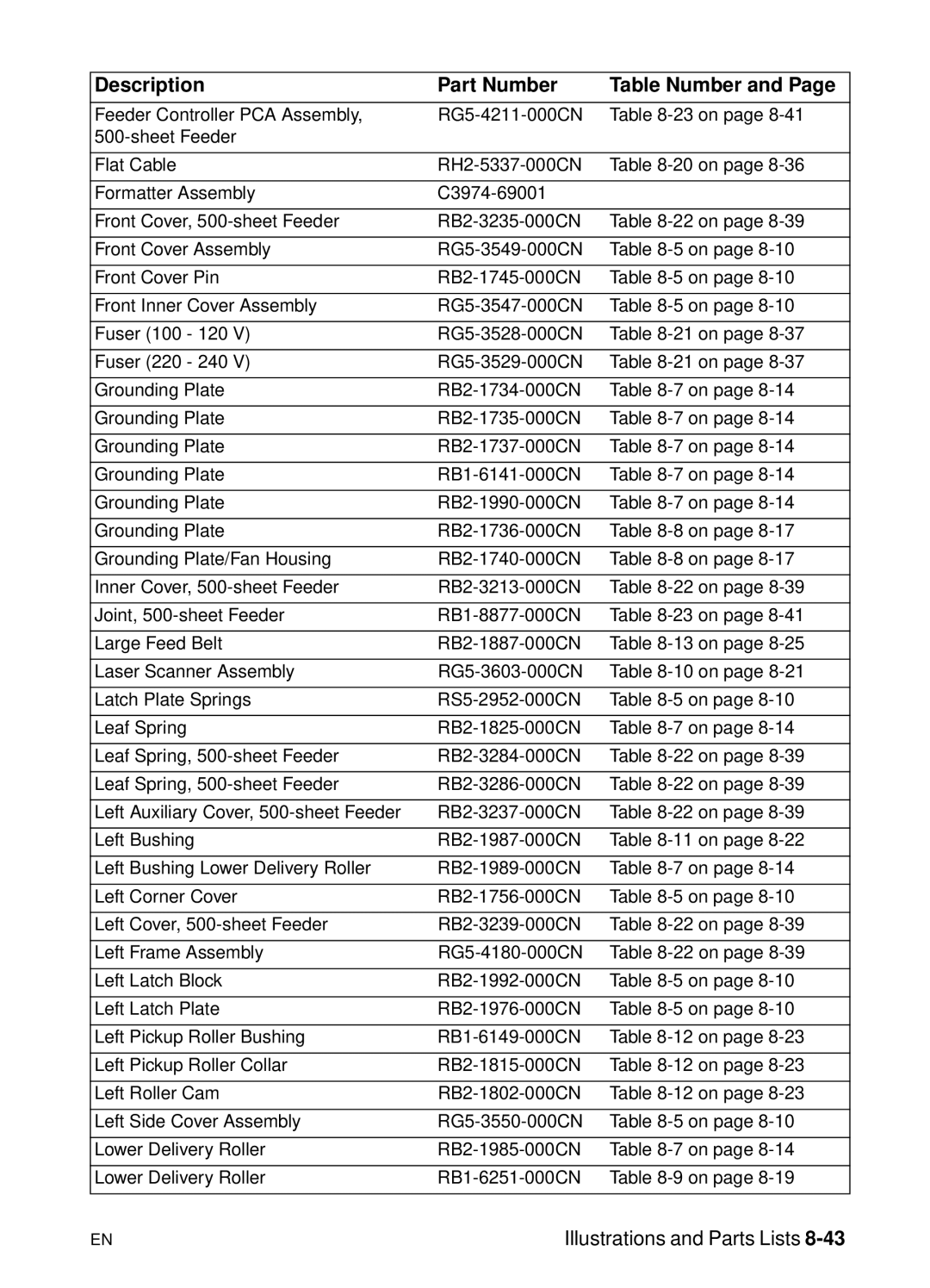 HP 5000n manual Description Part Number Table Number 