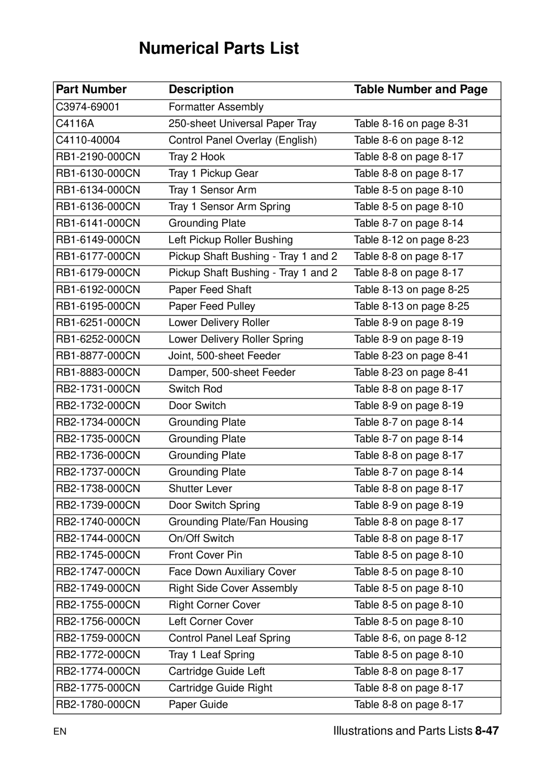 HP 5000n manual Numerical Parts List, Part Number Description Table Number 