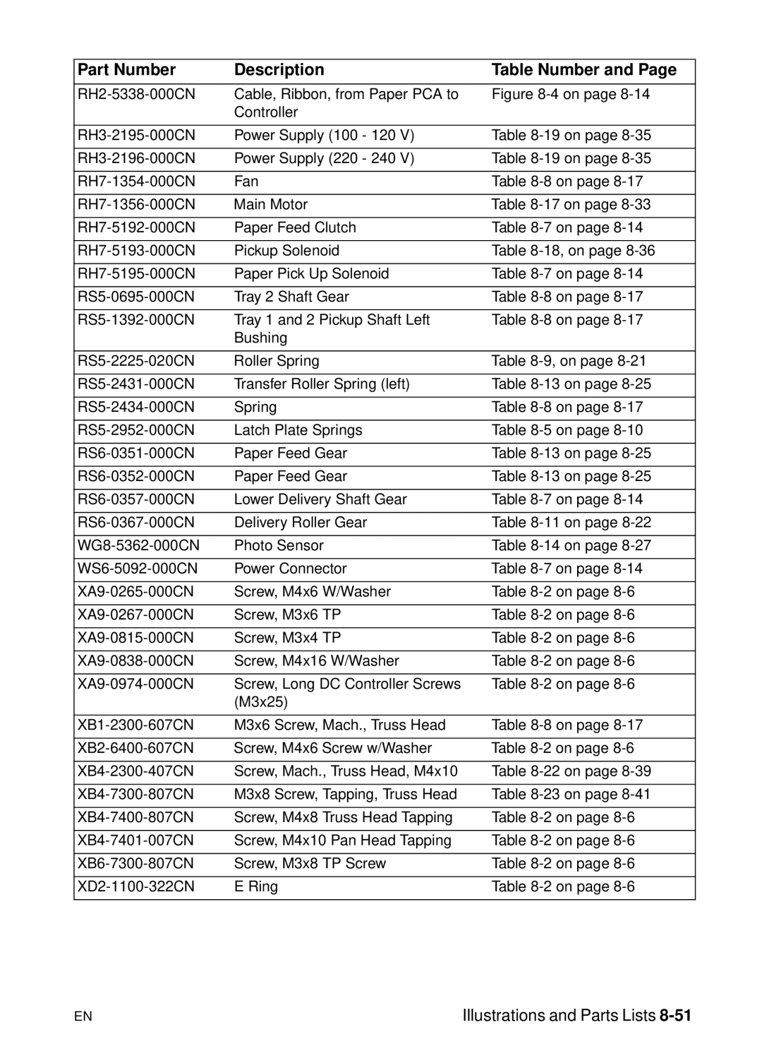 HP 5000n manual Part Number Description Table Number 