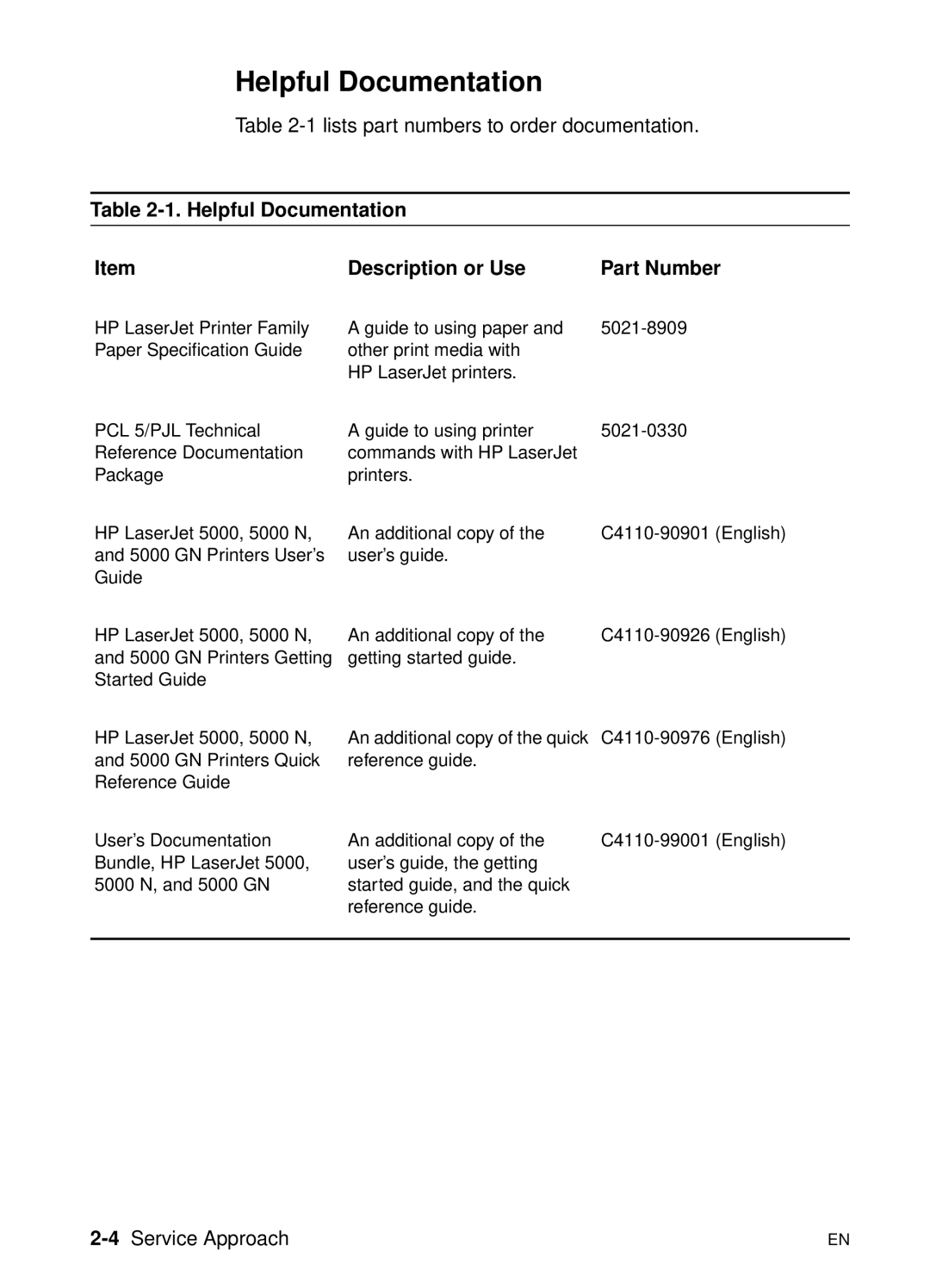 HP 5000n manual Helpful Documentation Description or Use Part Number, 4Service Approach 