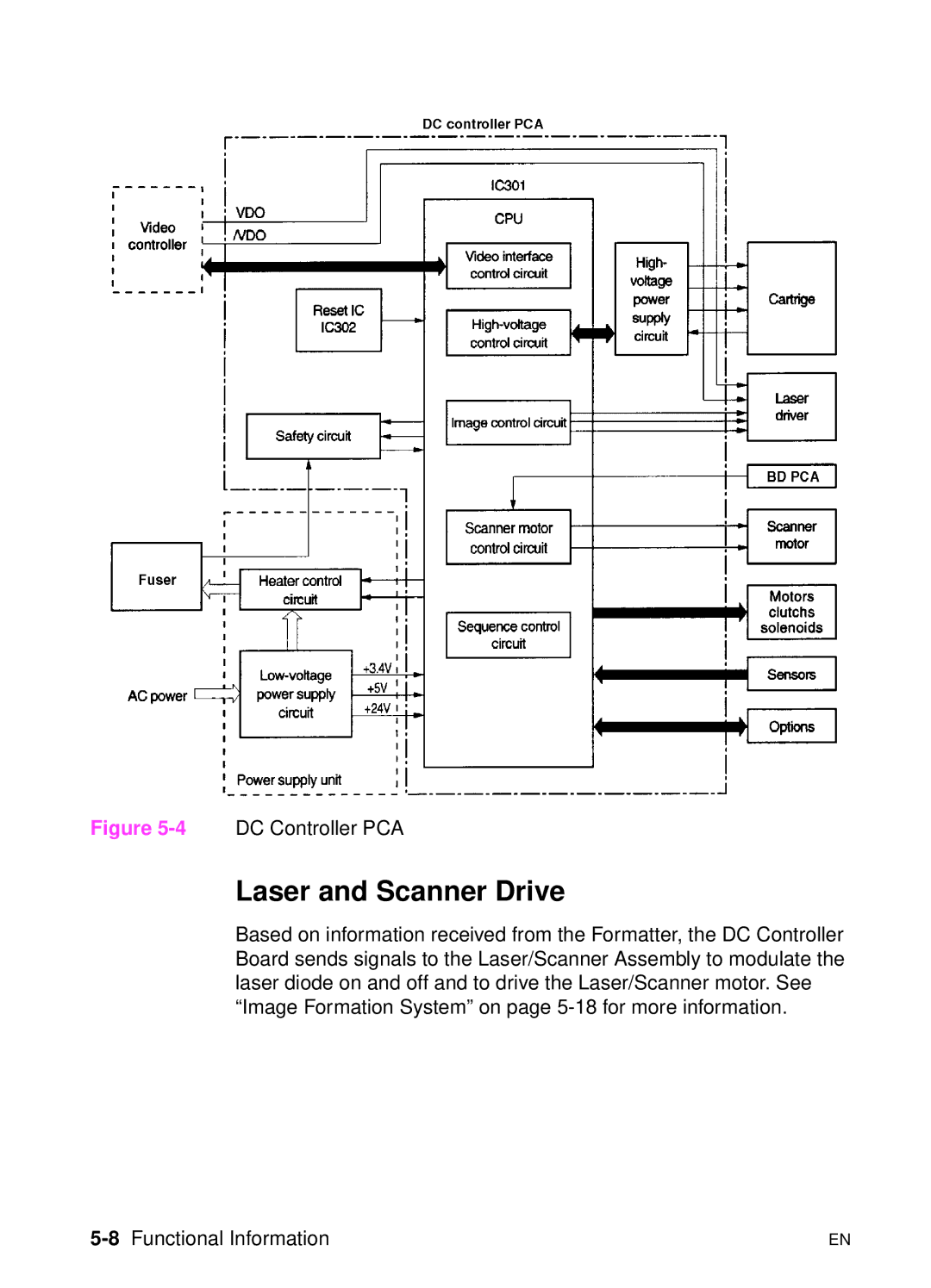 HP 5000n manual Laser and Scanner Drive, 8Functional Information 