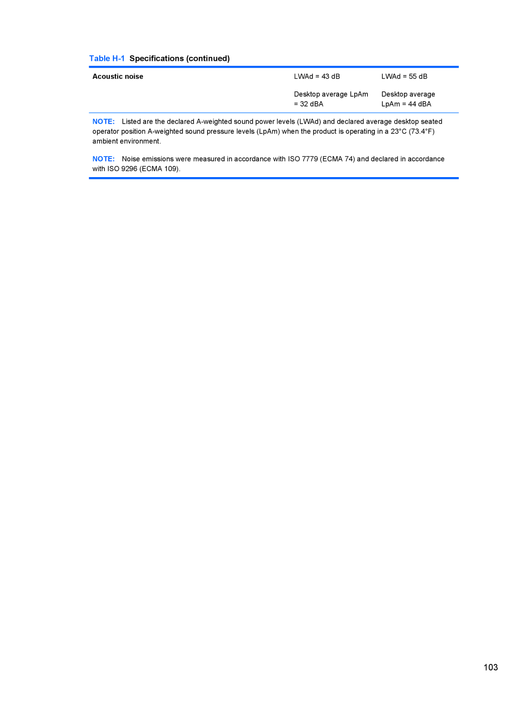 HP 500B VS695UT VS695UT#ABA, 500B VS695UT 505B, 500B VS695UT 515B manual Acoustic noise 