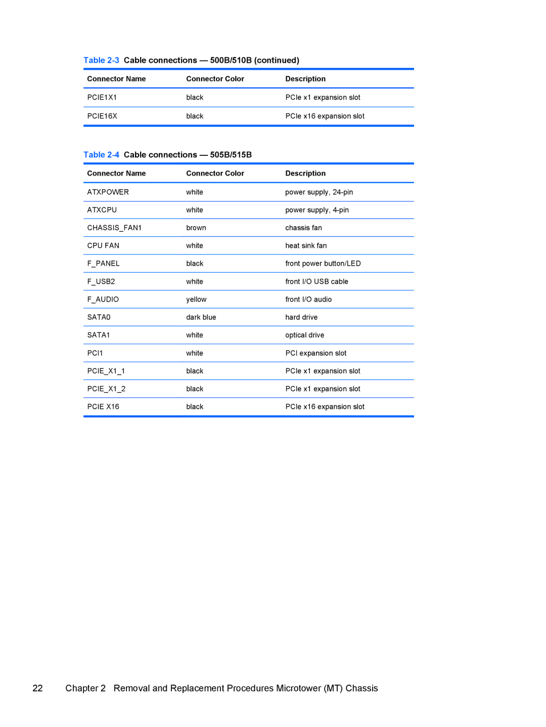 HP 500B VS695UT VS695UT#ABA, 500B VS695UT 505B, 500B VS695UT 515B manual 4Cable connections 505B/515B 