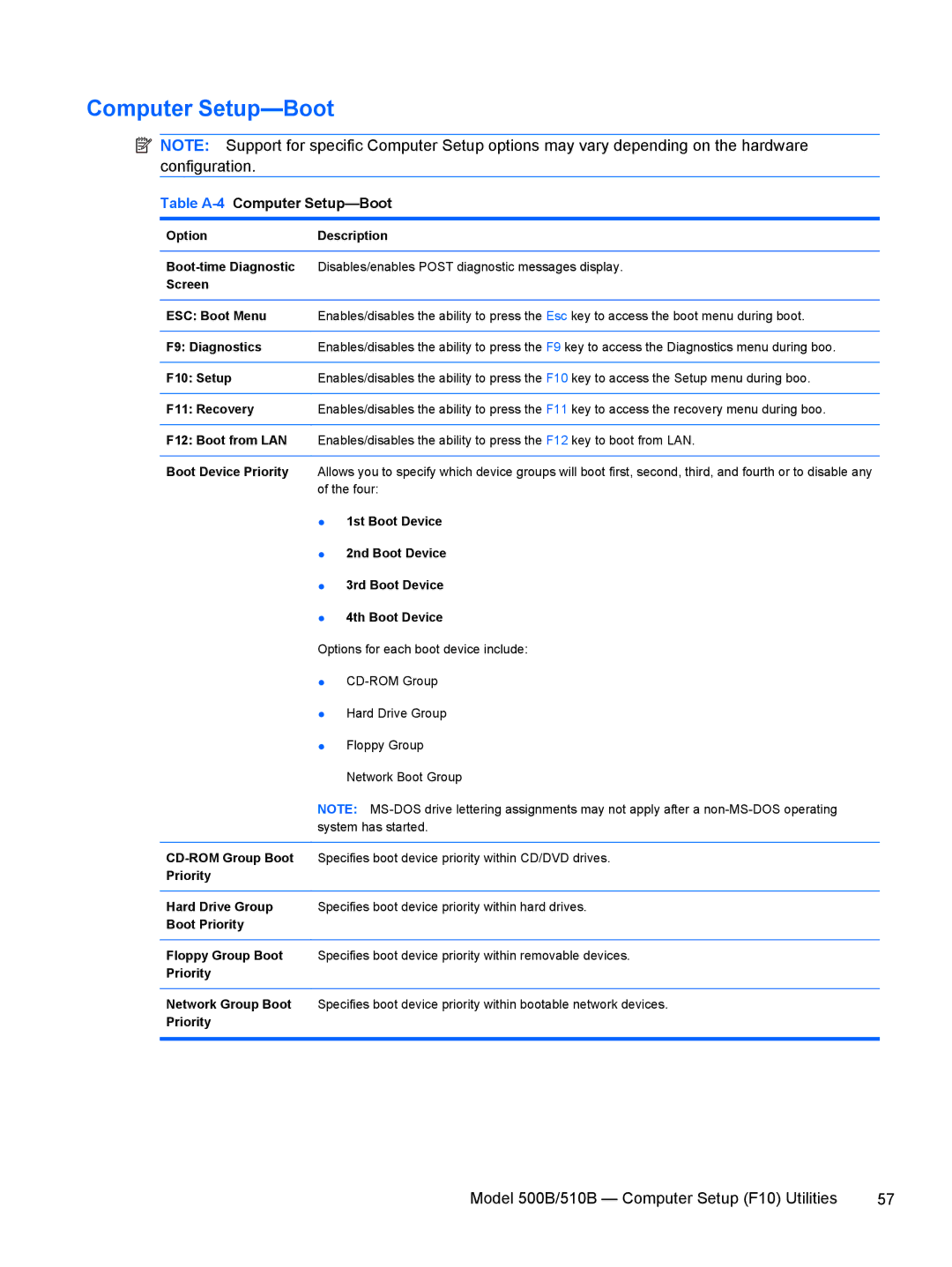 HP 500B VS695UT 515B, 500B VS695UT VS695UT#ABA, 500B VS695UT 505B manual Table A-4Computer Setup-Boot 