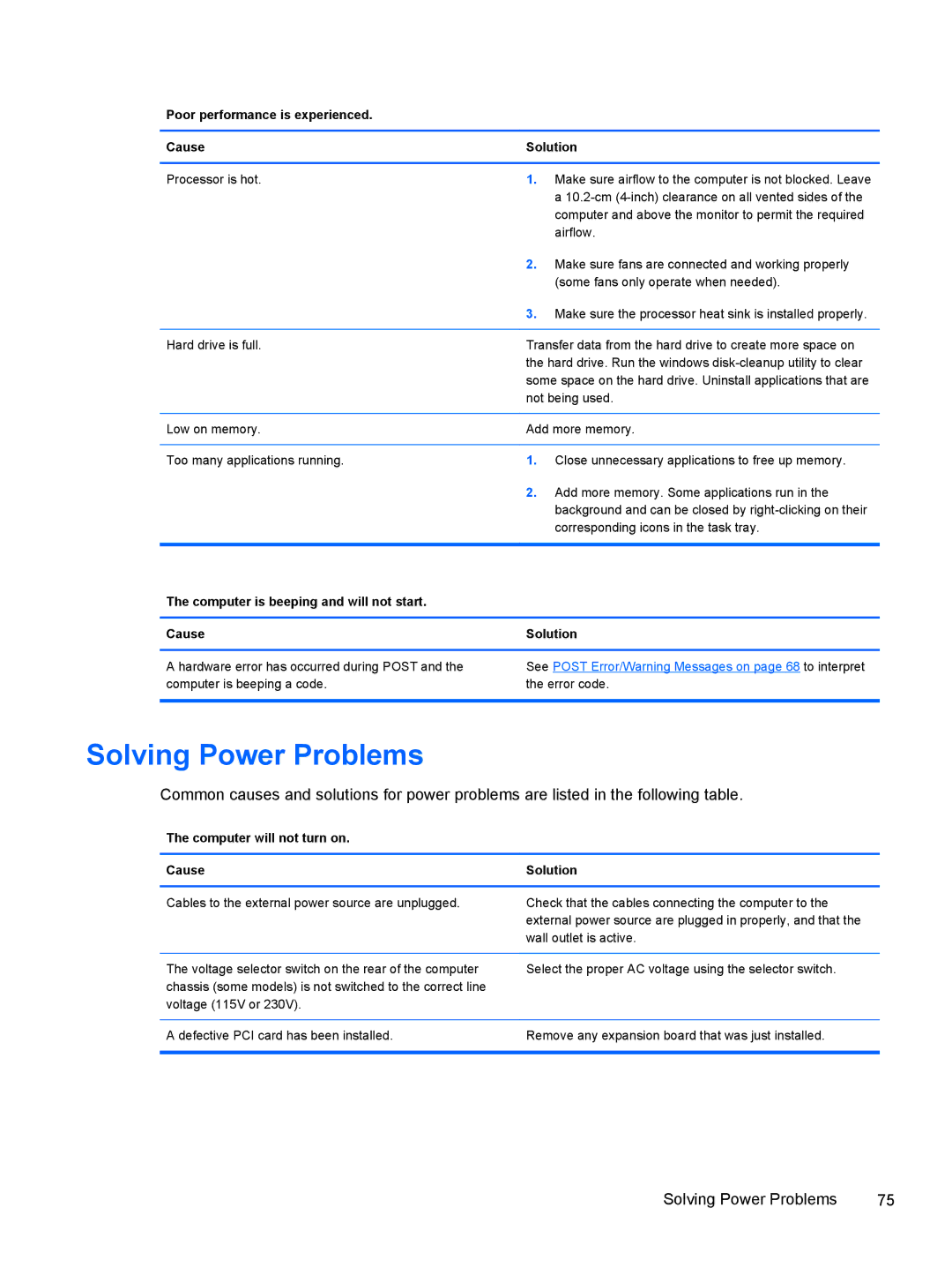 HP 500B VS695UT 515B, 500B VS695UT VS695UT#ABA manual Solving Power Problems, Poor performance is experienced Cause Solution 