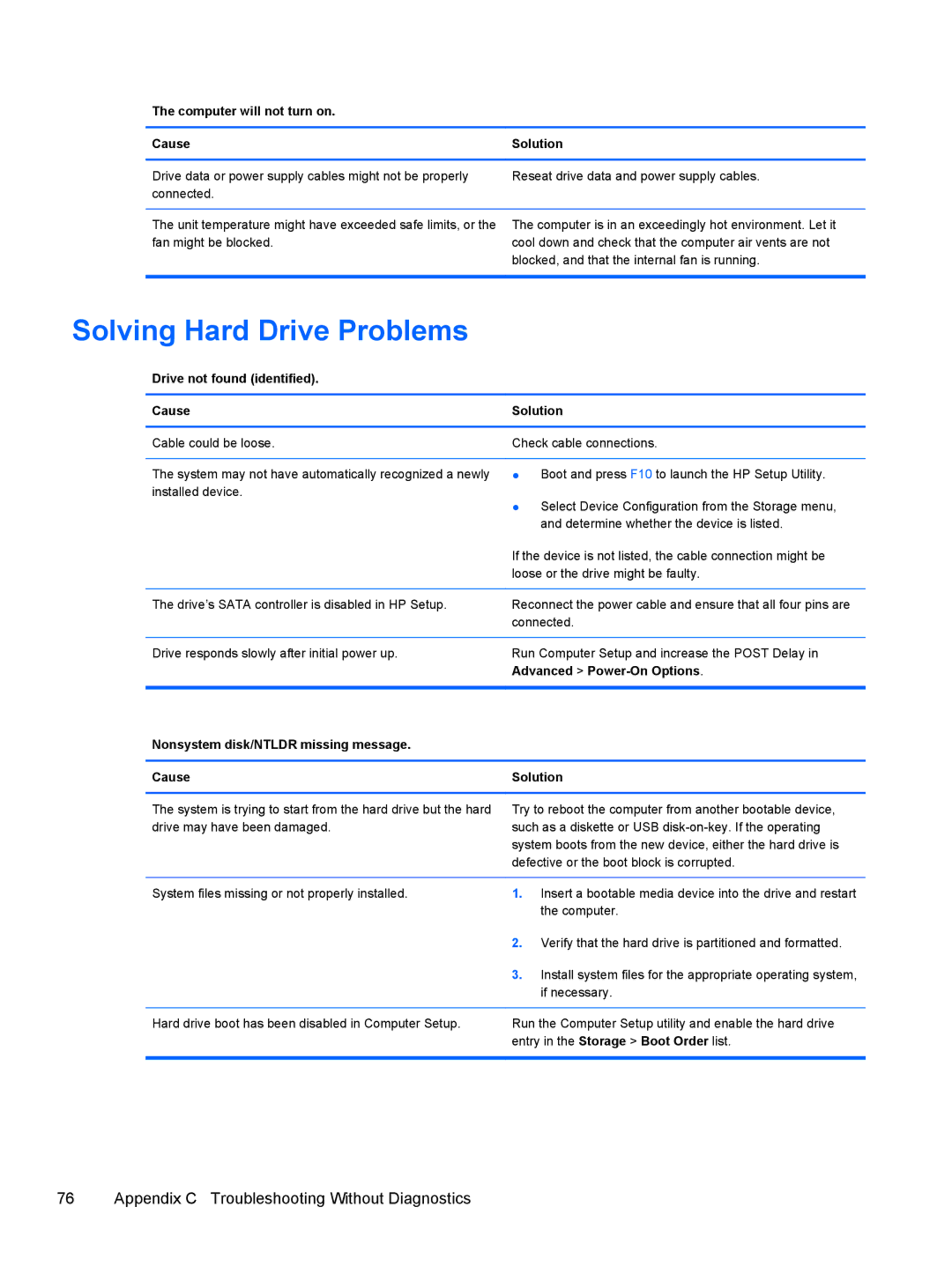 HP 500B VS695UT VS695UT#ABA, 500B VS695UT 505B manual Solving Hard Drive Problems, Drive not found identified Cause Solution 