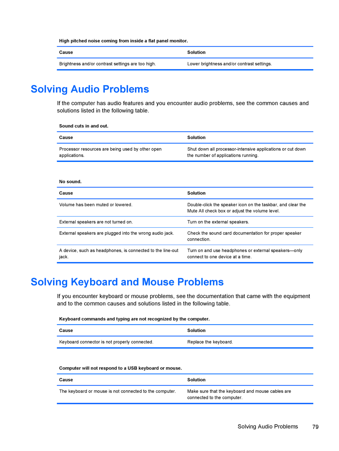 HP 500B VS695UT VS695UT#ABA manual Solving Audio Problems, Solving Keyboard and Mouse Problems, Sound cuts in and out Cause 