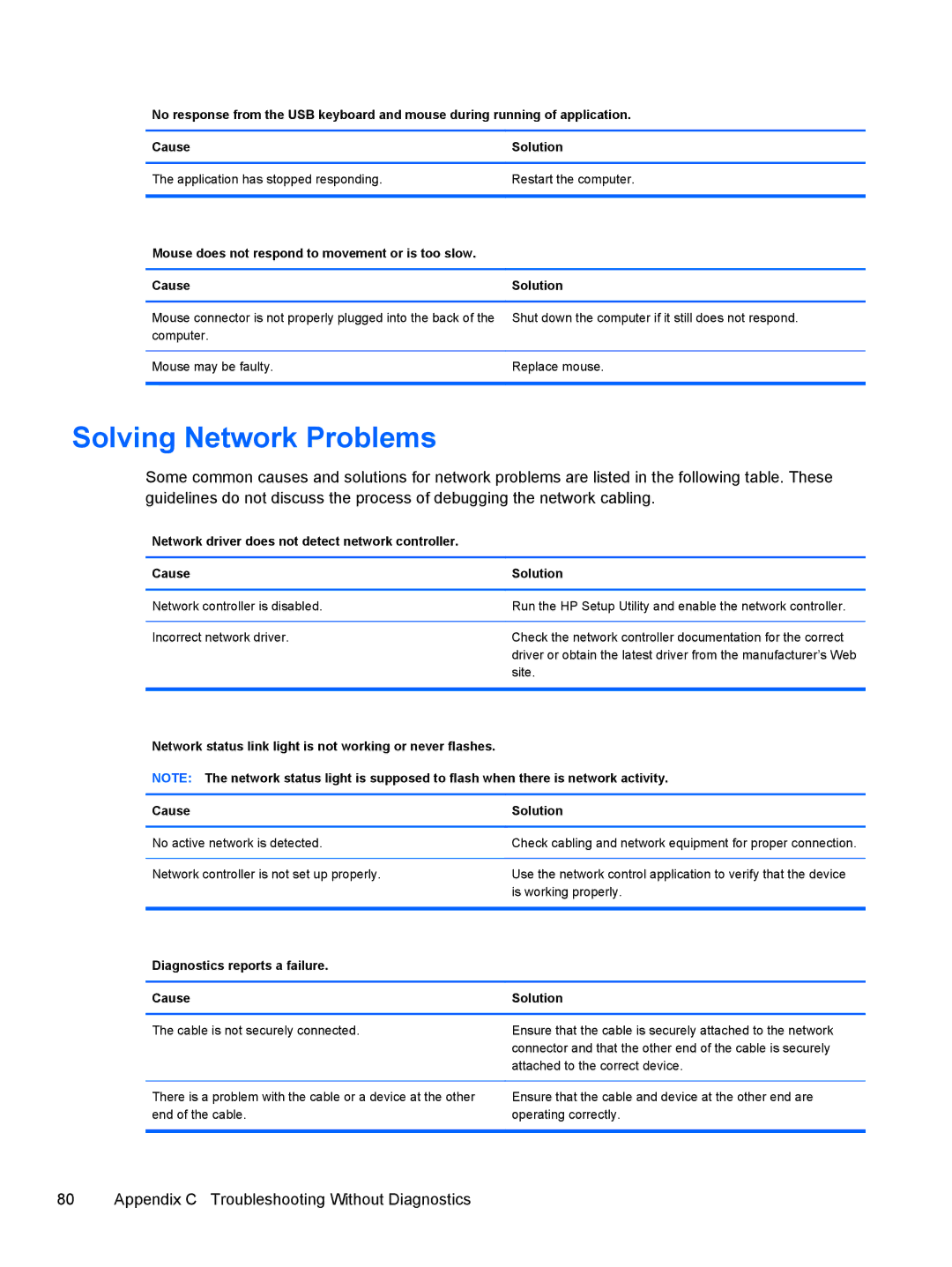 HP 500B VS695UT 505B, 500B VS695UT VS695UT#ABA manual Solving Network Problems, Diagnostics reports a failure Cause 