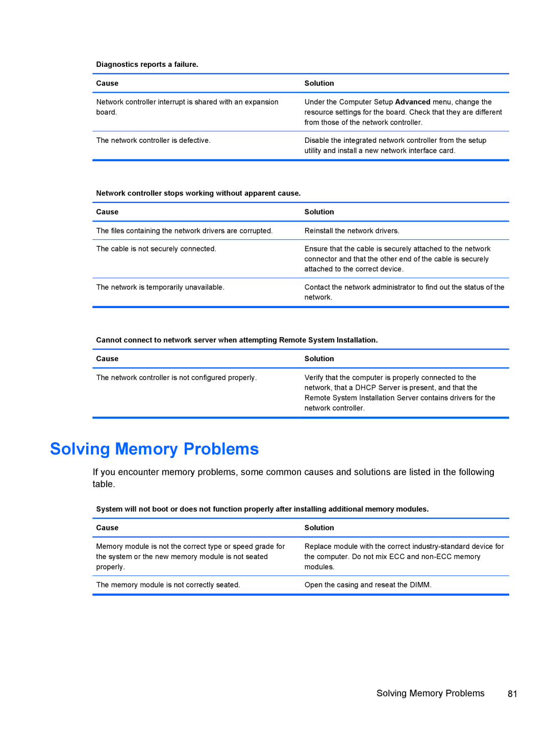 HP 500B VS695UT 515B, 500B VS695UT VS695UT#ABA, 500B VS695UT 505B manual Solving Memory Problems 