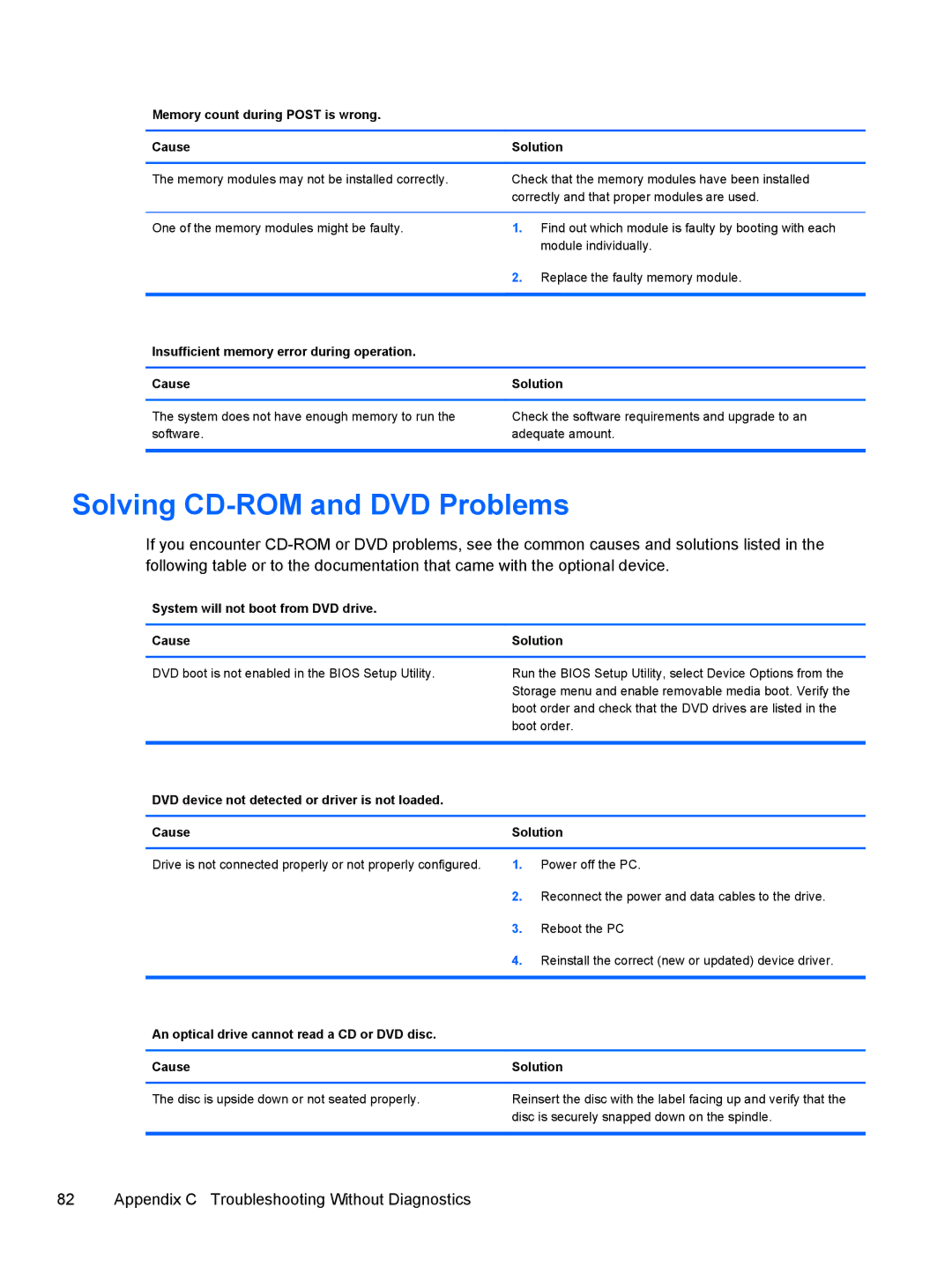 HP 500B VS695UT VS695UT#ABA, 500B VS695UT 505B, 500B VS695UT 515B manual Solving CD-ROM and DVD Problems 