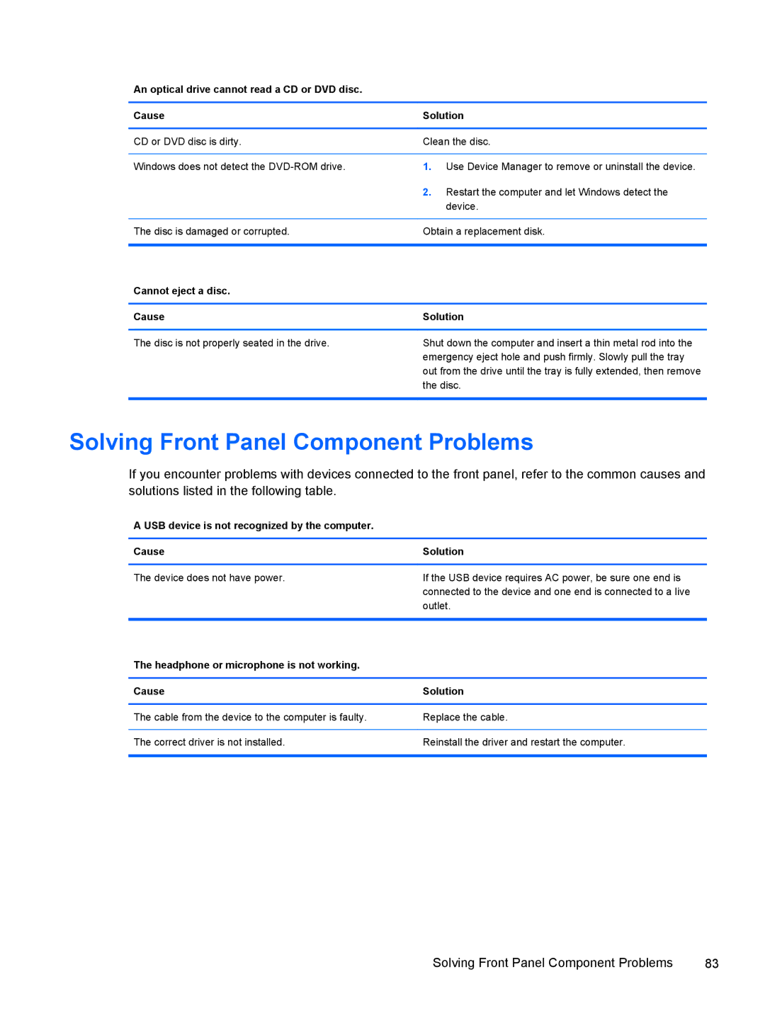 HP 500B VS695UT 505B manual Solving Front Panel Component Problems, USB device is not recognized by the computer Cause 