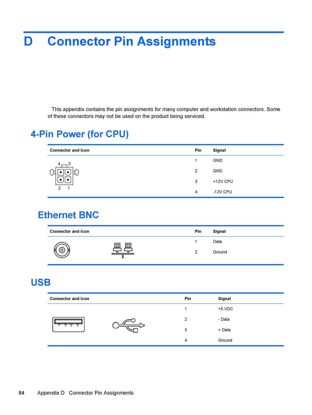 HP 500B VS695UT 515B manual Connector Pin Assignments, Pin Power for CPU, Ethernet BNC, Connector and Icon Pin Signal 