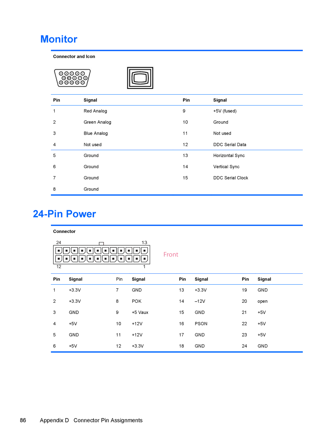 HP 500B VS695UT 505B, 500B VS695UT VS695UT#ABA, 500B VS695UT 515B manual Monitor, Pin Power, Connector, Signal Pin 