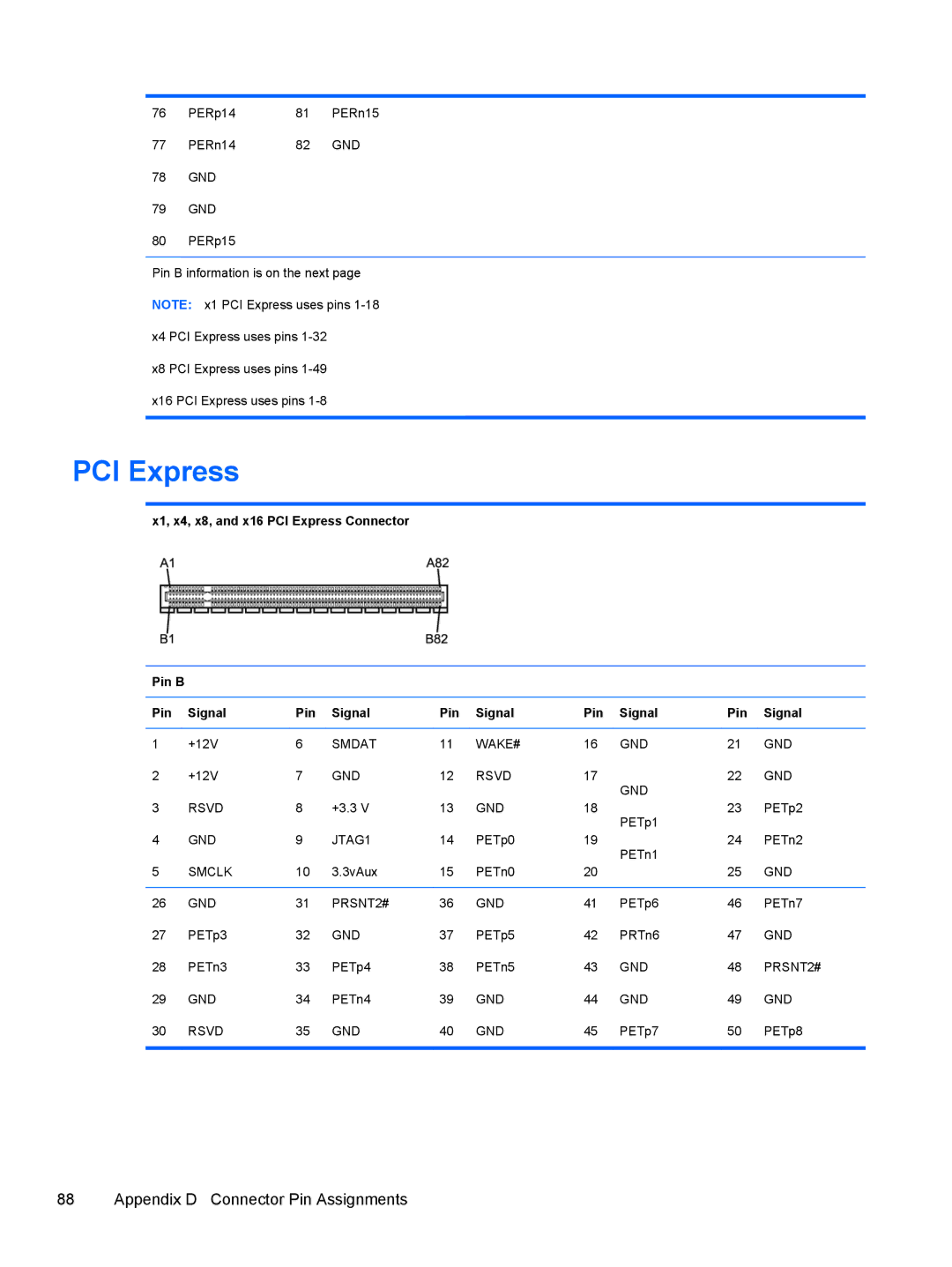 HP 500B VS695UT VS695UT#ABA, 500B VS695UT 505B, 500B VS695UT 515B X1, x4, x8, and x16 PCI Express Connector Pin B Signal 