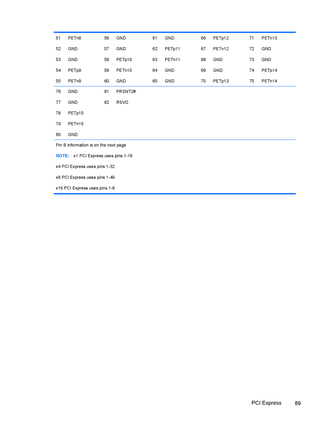 HP 500B VS695UT 505B, 500B VS695UT VS695UT#ABA, 500B VS695UT 515B manual GND PRSNT2# Rsvd 