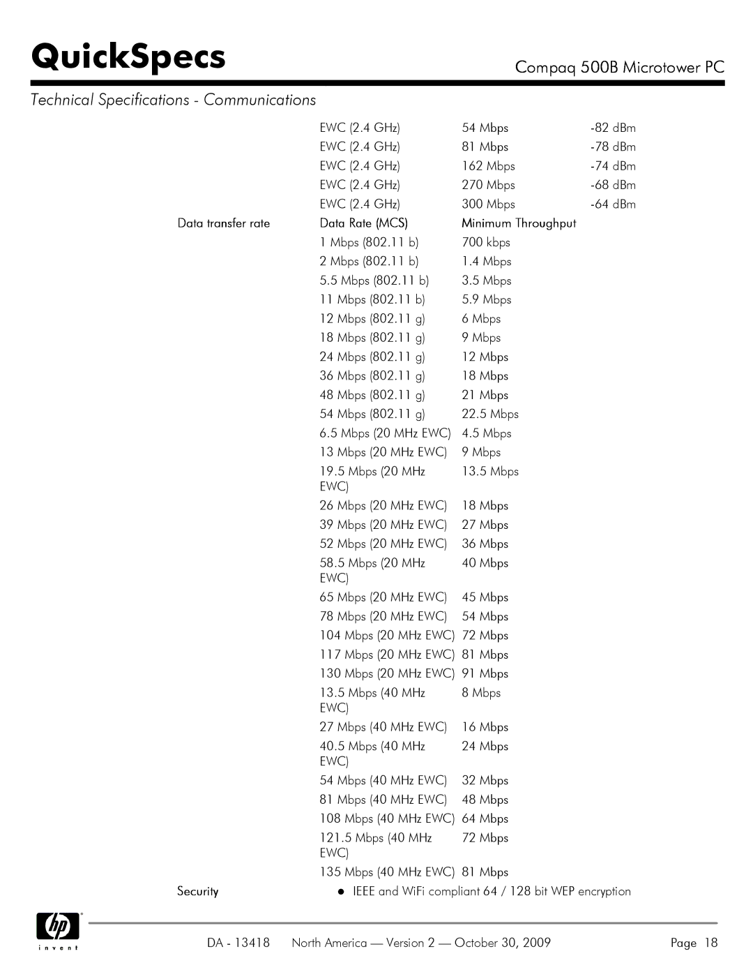 HP 500B VS875UT#ABA EWC 2.4 GHz Mbps, Data transfer rate Data Rate MCS, Mbps 802.11 b Kbps Mbps 802.11 g Mbps 20 MHz EWC 