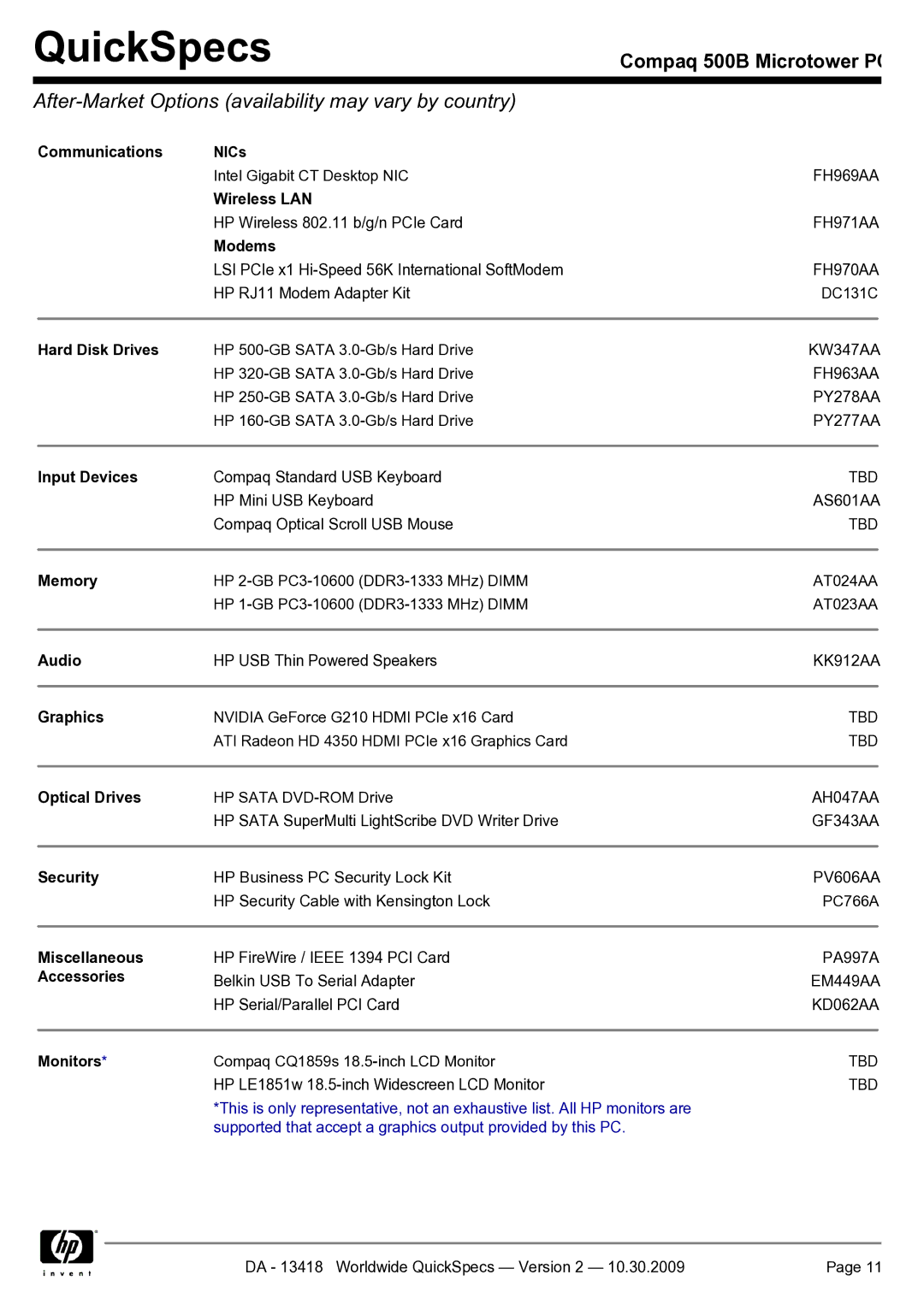 HP 500B manual After-Market Options availability may vary by country 