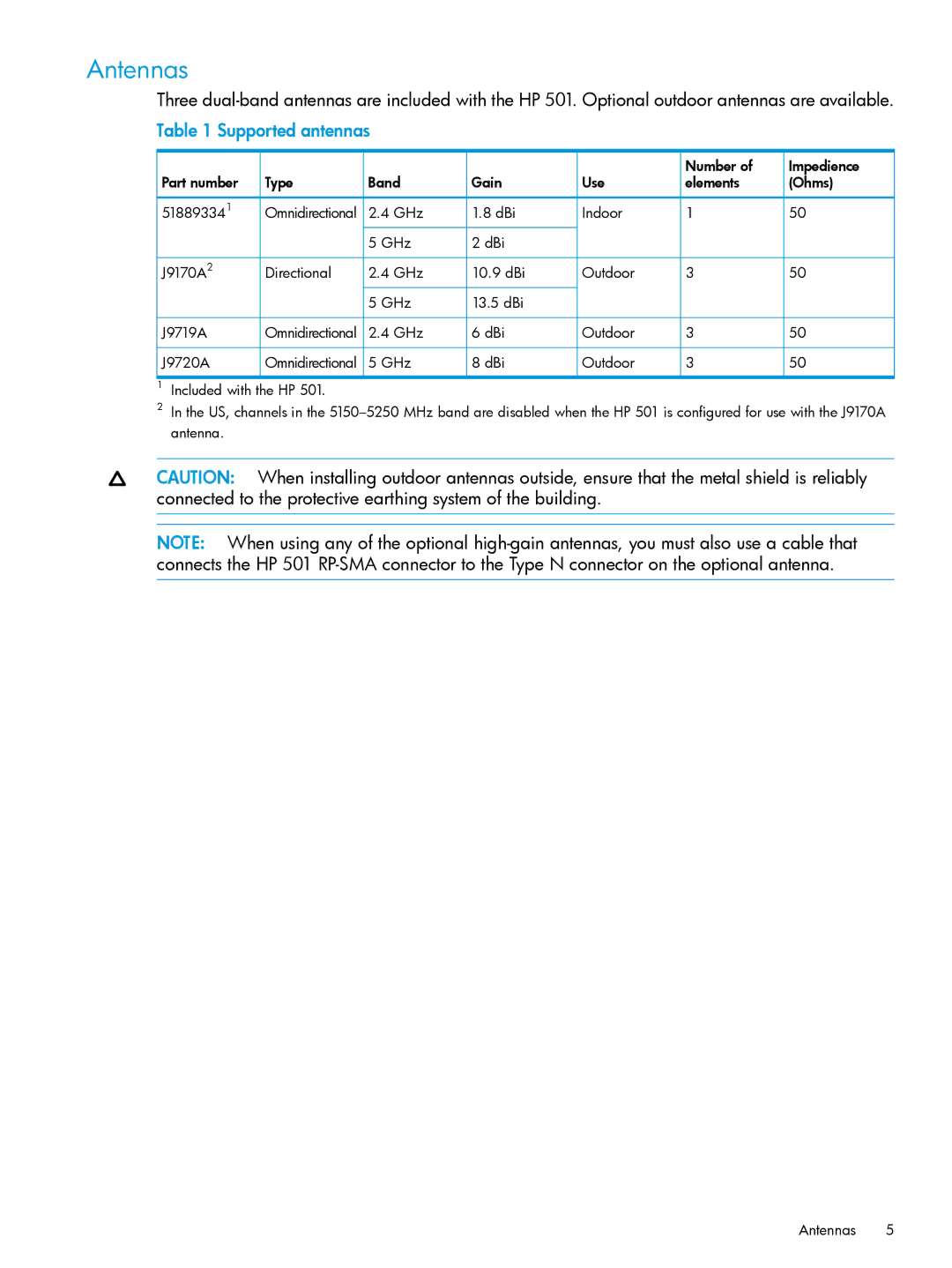 HP 501 Client Bridge manual Antennas, Supported antennas 