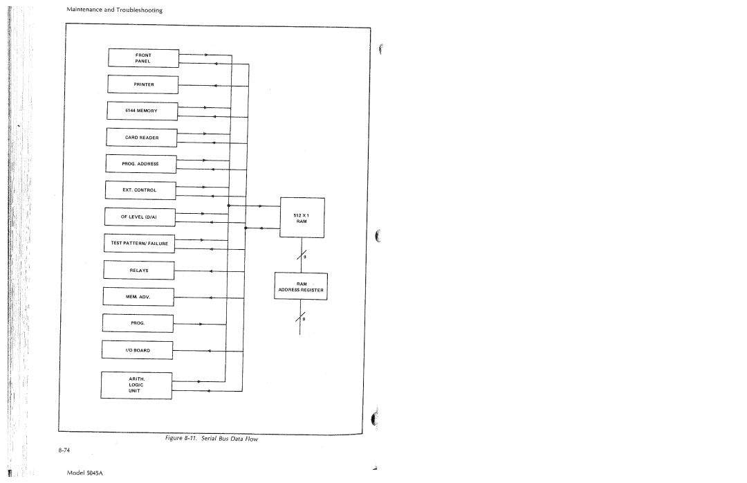 HP 5045A manual 