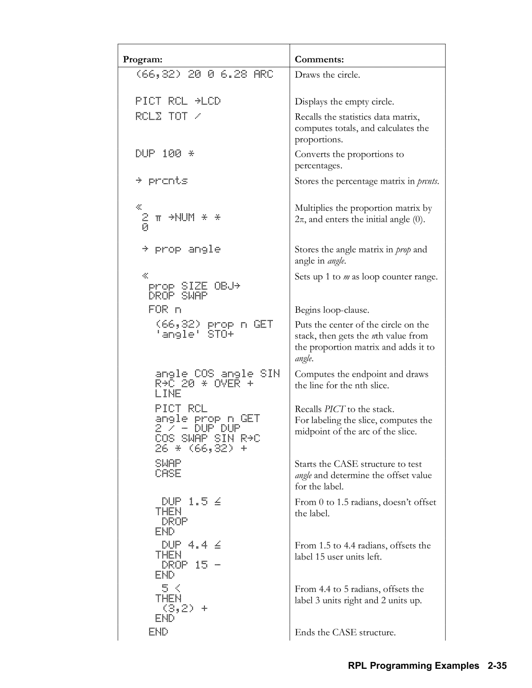 HP 48gII Graphing, 50g Graphing manual Angle 