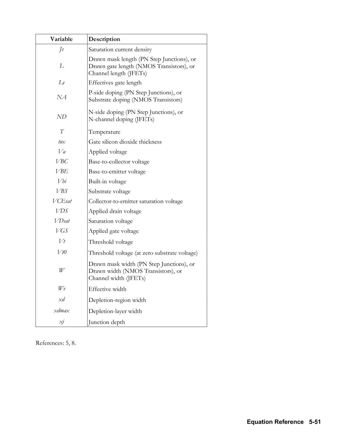 HP 48gII Graphing, 50g Graphing Saturation current density, Drawn mask length PN Step Junctions, or, Channel length JFETs 