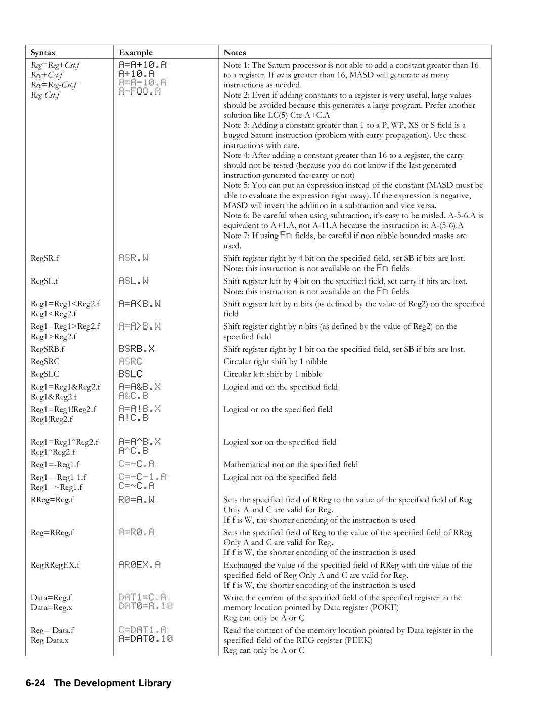 HP 50g Graphing, 48gII Graphing manual Syntax Example 