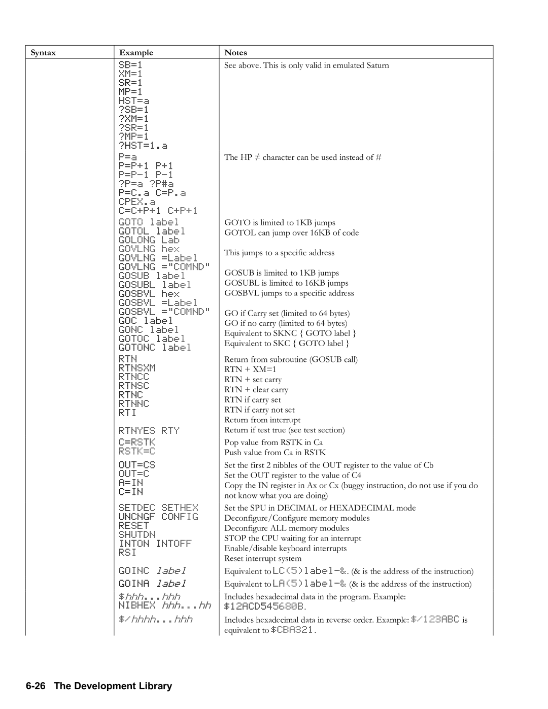 HP 50g Graphing, 48gII Graphing manual See above. This is only valid in emulated Saturn 