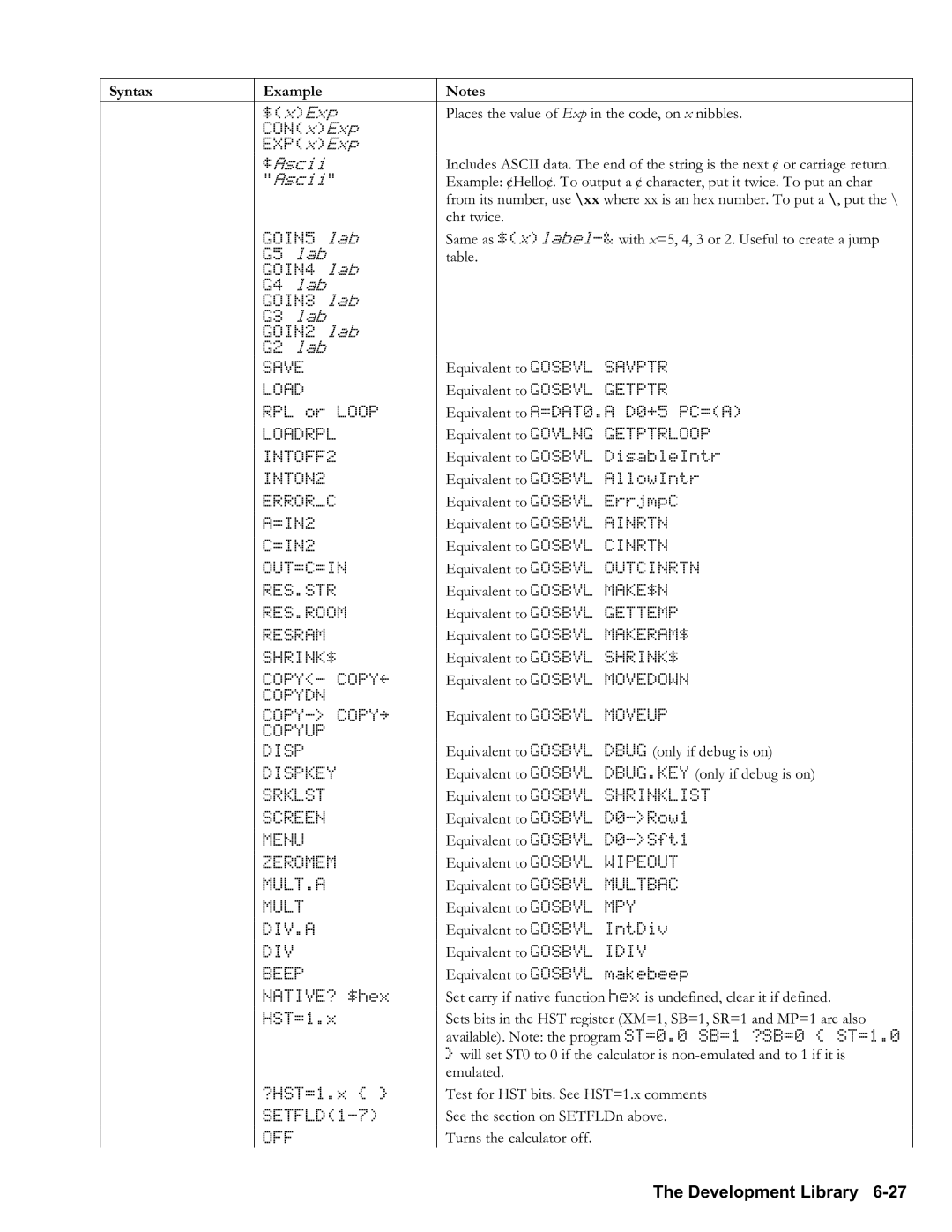 HP 48gII Graphing, 50g Graphing manual Places the value of Exp in the code, on x nibbles 