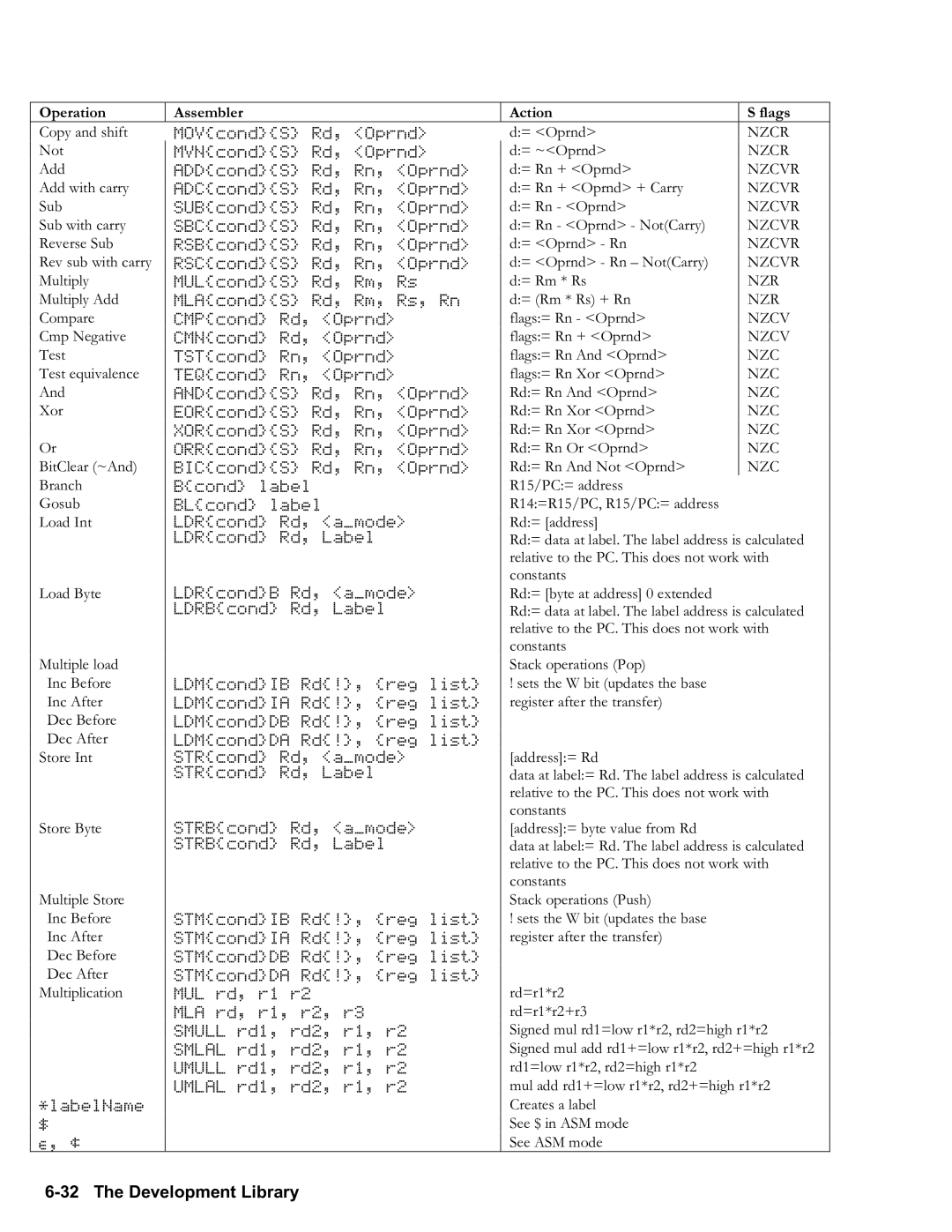 HP 50g Graphing, 48gII Graphing manual Operation Assembler Action Flags 