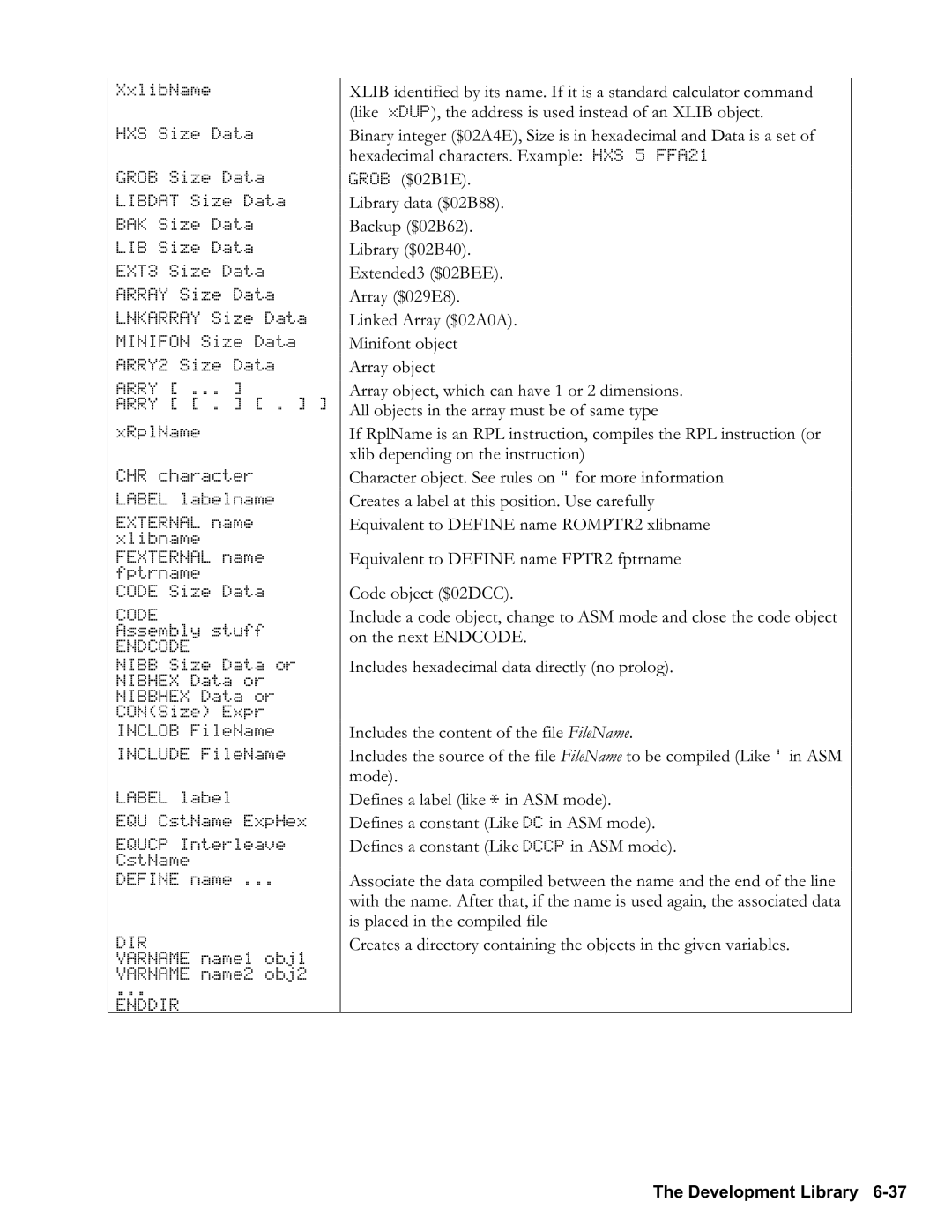 HP 48gII Graphing, 50g Graphing manual Code 