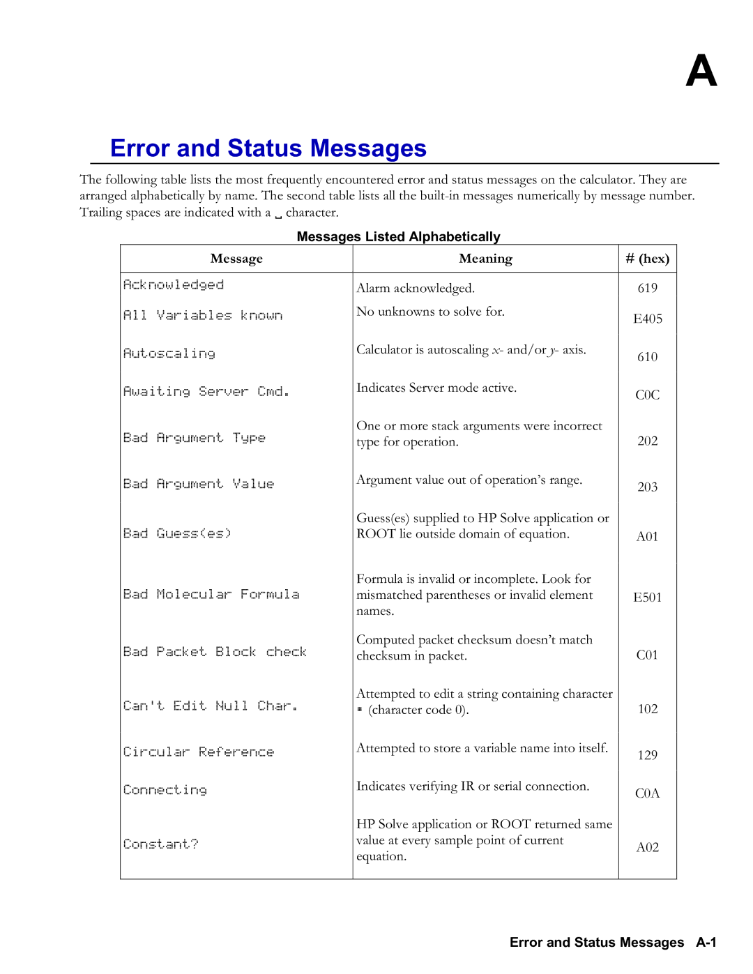 HP 48gII Graphing manual Messages Listed Alphabetically, Message Meaning # hex, C0C, C0A, Error and Status Messages A1 