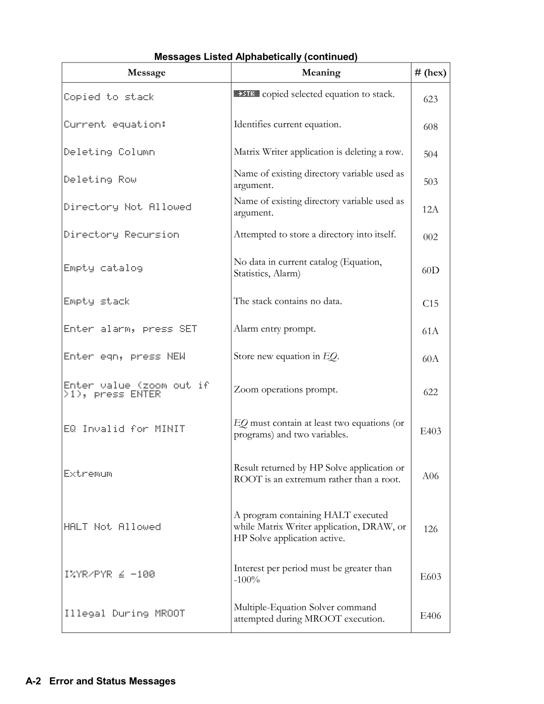 HP 50g Graphing, 48gII Graphing manual A2 Error and Status Messages 