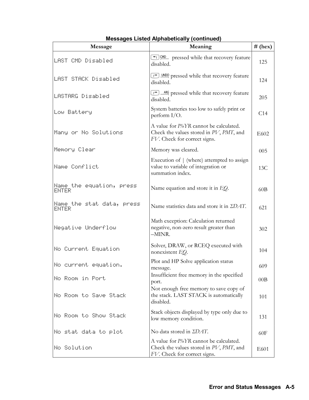 HP 48gII Graphing, 50g Graphing manual Error and Status Messages A5 