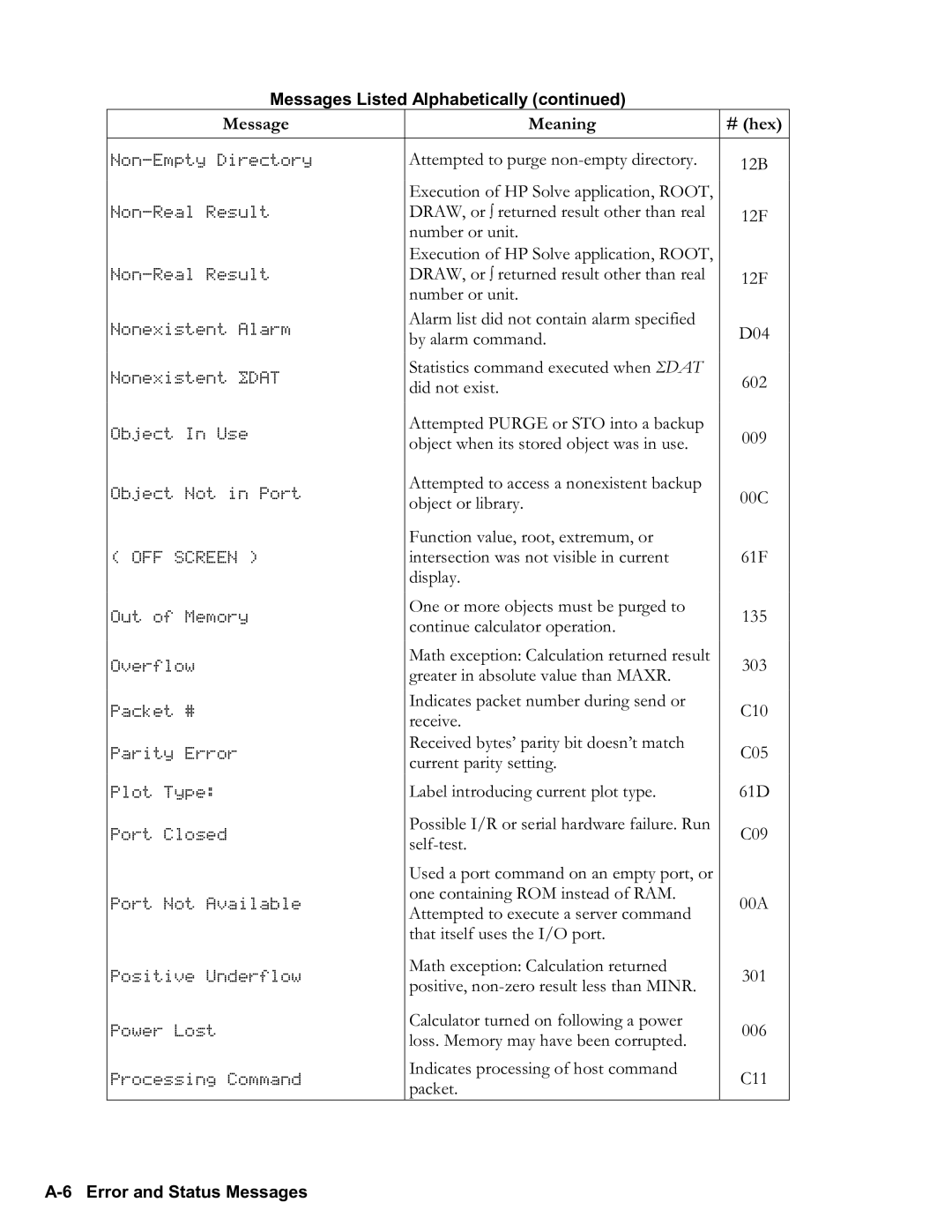 HP 50g Graphing, 48gII Graphing manual A6 Error and Status Messages 